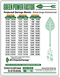 Green Power Factor Projected Savings Tables for Residential and Commercial Electricity Consumers